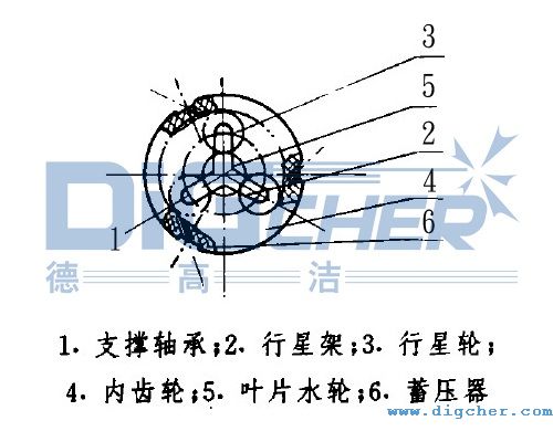 噴頭旋轉控制裝置結構圖