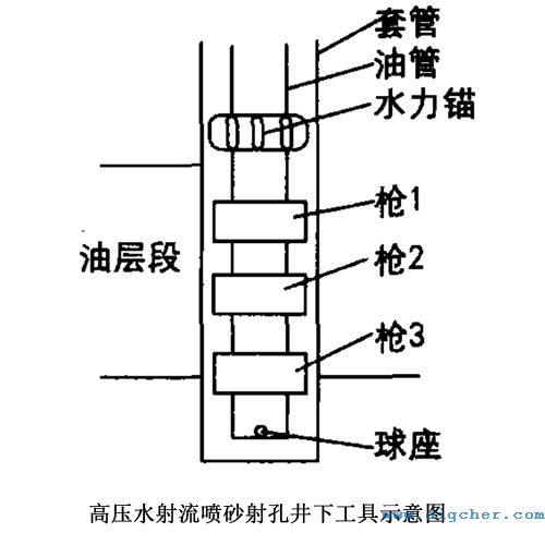 高壓水射流噴砂射孔井下工具示意圖