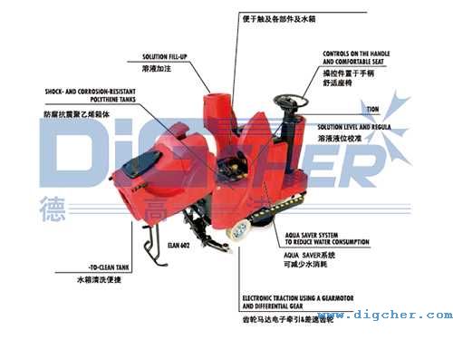 ELAN駕駛式洗地機(jī)結(jié)構(gòu)圖