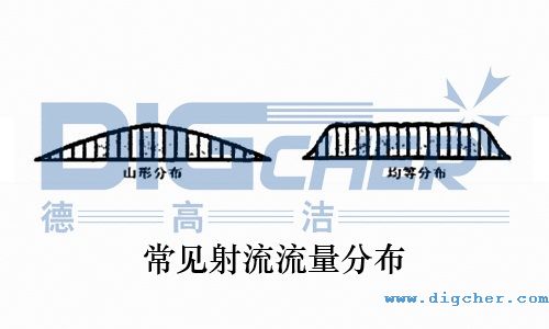 常見(jiàn)射流流量分布