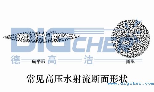 常見(jiàn)高壓水射流斷面形狀