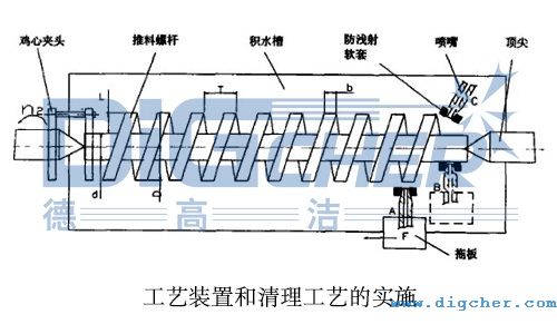 工藝裝置和清理工藝的實施